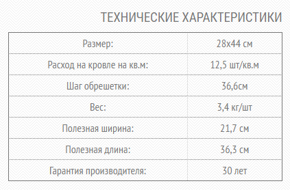 Технические характеристики Braas Izumrud