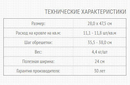 Технические характеристики Braas Turmalin