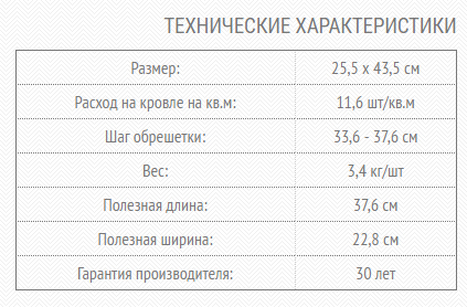 Технические характеристики Braas Vintage