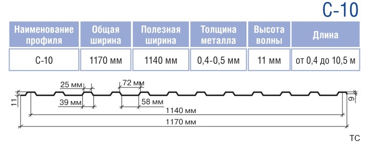 Размеры профнастил С-10