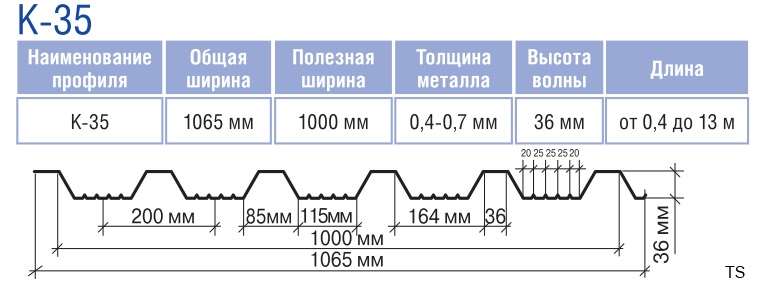 Размеры профнастил ПК-35